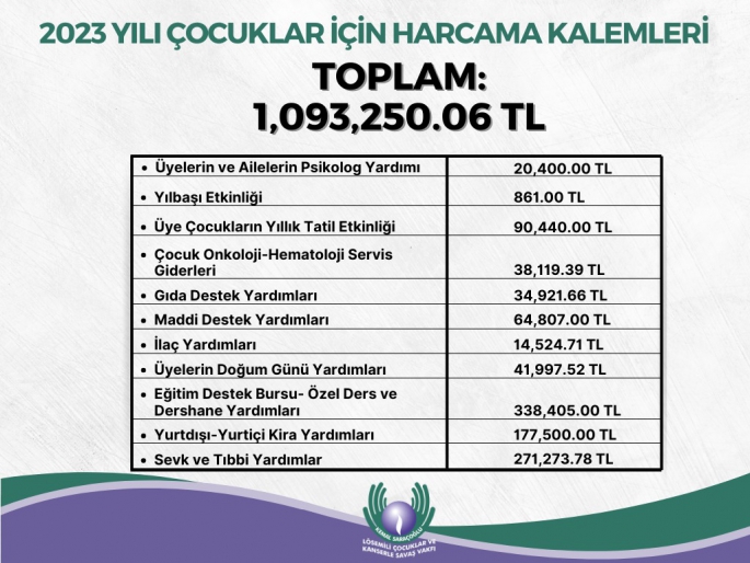 Kemal Saraçoğlu Vakfı 2023 faaliyetleri ve harcamalarını açıkladı