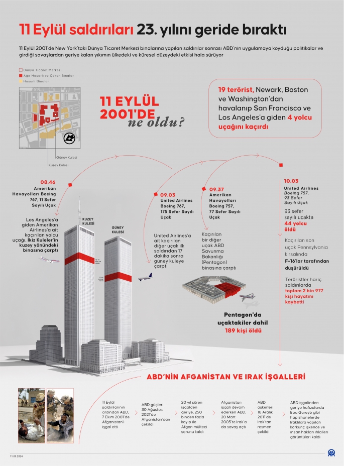 11 Eylül saldırıları gündemdeki yerini koruyor