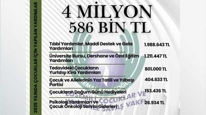 Kemal Saraçoğlu Vakfı 2025 Faaliyetlerini Açıkladı: Çocuklar İçin 4,5 Milyon TL’yi Aşan Destek