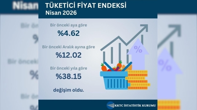 Nisan ayı hayat pahalılığı yüzde 4,62 olarak açıklandı