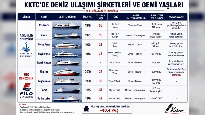 FİLO JET faciası sonrası gözler yolcu gemilerinin yaşına çevrildi