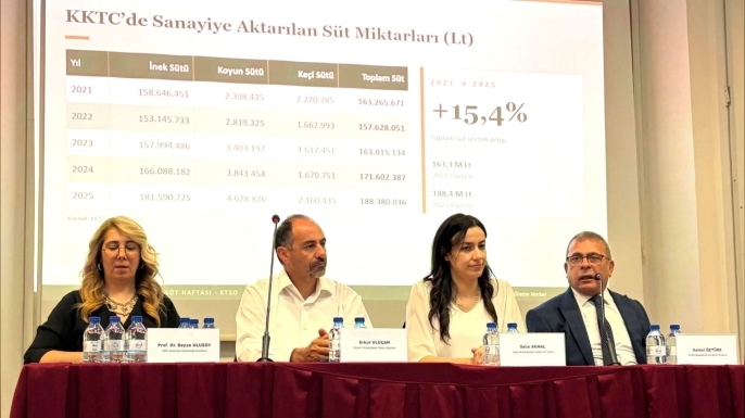KTSO, “Sütün Yolculuğu- Beyaz Altın” paneli düzenledi